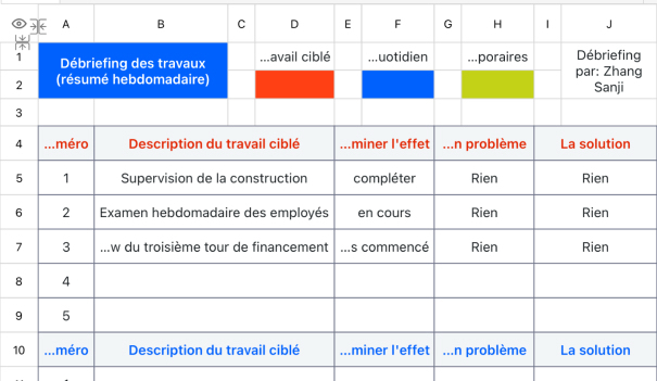 Débriefing des travaux (résumé hebdomadaire)